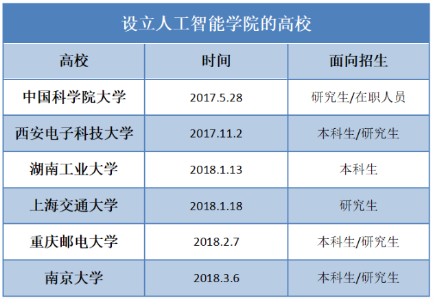 人工智能高校_人工智能专业_AI专业