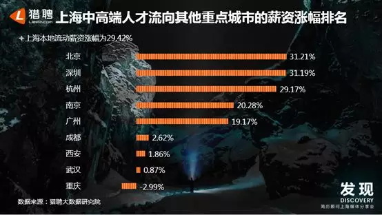 大数据_数据分析_上海市人才分布