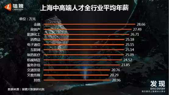 大数据_数据分析_上海市人才分布