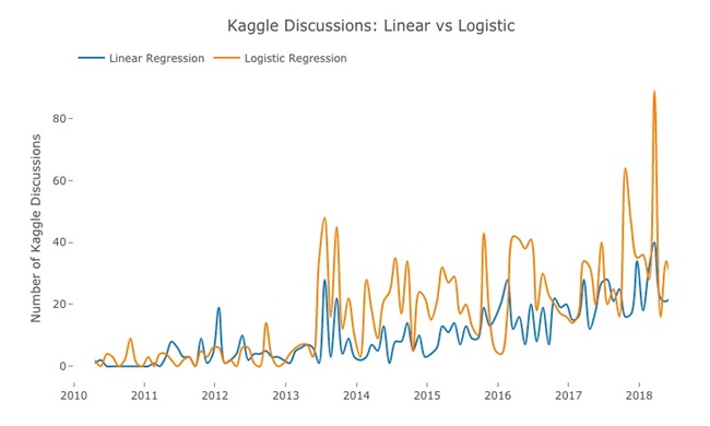 线性回归_logistic回归_大数据_数据分析_kaggle