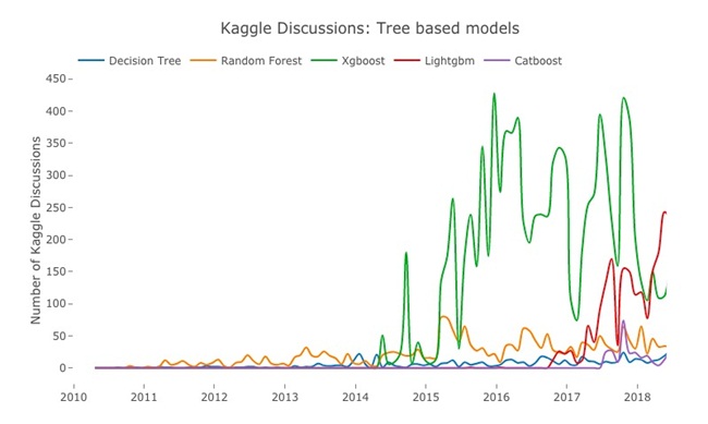 XgBoost_大数据_数据分析_kaggle