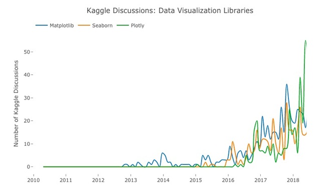 可视化工具对比_大数据_数据分析_kaggle