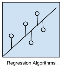 回归算法_机器学习_人工智能_AI_数据分析_大数据