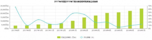2018年Q2中国互联网流量季度监测报告_数据分析
