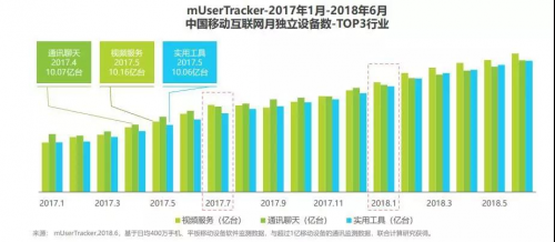 2018年Q2中国互联网流量季度检测报告_数据分析