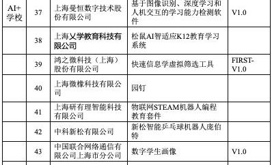 上海首批60个AI创新产品名录
