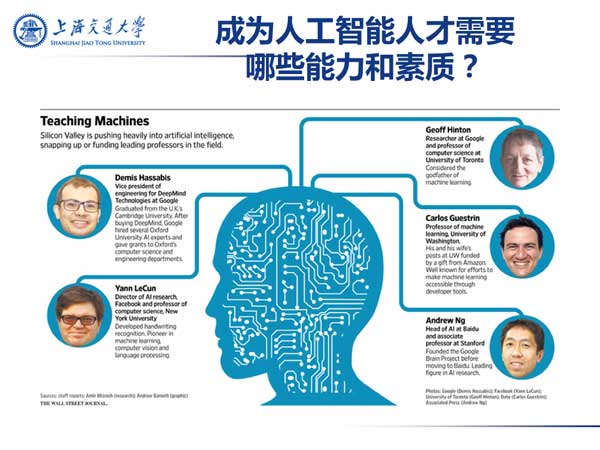 人工智能的学习思维_人工智能_数据分析_机器学习