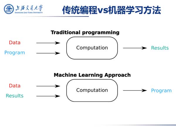 传统变成vs机器学习方法_人工智能_数据分析_机器学习