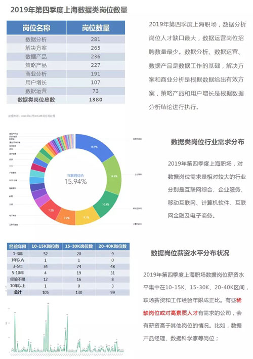 上海 CPDA 第 34 期大数据沙龙圆满结束